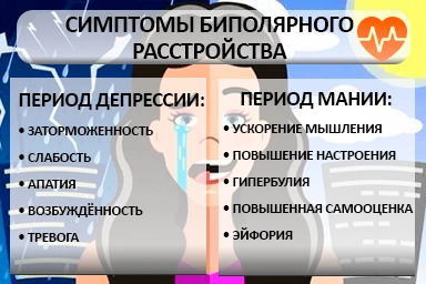 Лечение биполярного расстройства в Змеиногорске
